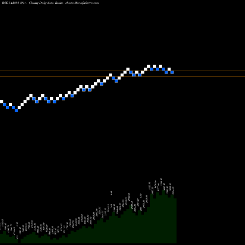 Free Renko charts CARTRADE 543333 share BSE Stock Exchange 