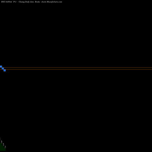 Free Renko charts NIMFHGDP 543344 share BSE Stock Exchange 