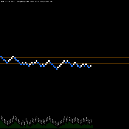 Free Renko charts VIJAYA 543350 share BSE Stock Exchange 