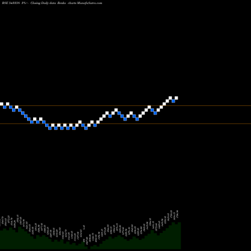 Free Renko charts SANSERA 543358 share BSE Stock Exchange 