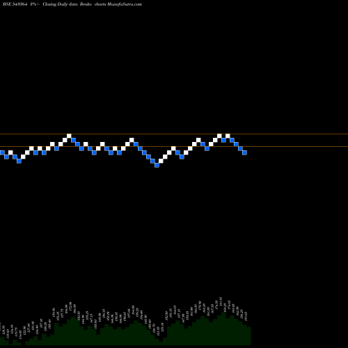 Free Renko charts MTCL 543364 share BSE Stock Exchange 