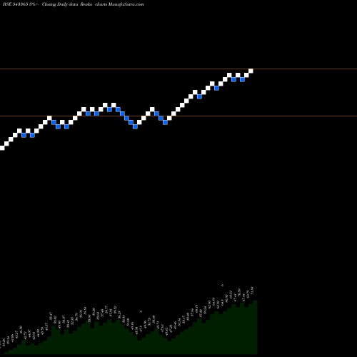 Free Renko charts MASPTOP50 543365 share BSE Stock Exchange 