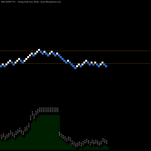 Free Renko charts PARAS 543367 share BSE Stock Exchange 
