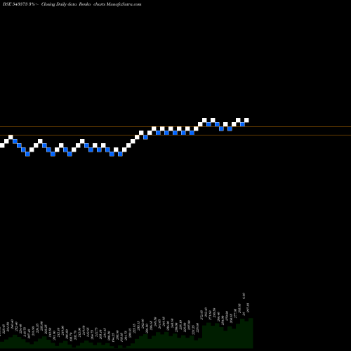 Free Renko charts SVRL 543373 share BSE Stock Exchange 