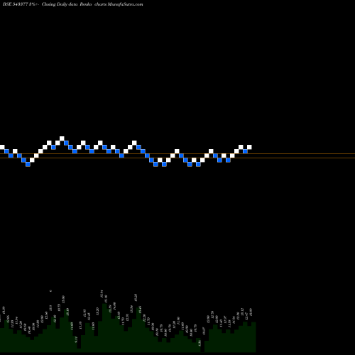 Free Renko charts ADISHAKTI 543377 share BSE Stock Exchange 