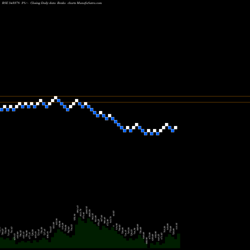 Free Renko charts CWD 543378 share BSE Stock Exchange 