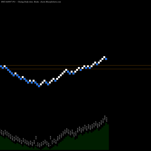 Free Renko charts SJS 543387 share BSE Stock Exchange 