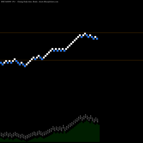 Free Renko charts DSPNEWETF 543388 share BSE Stock Exchange 