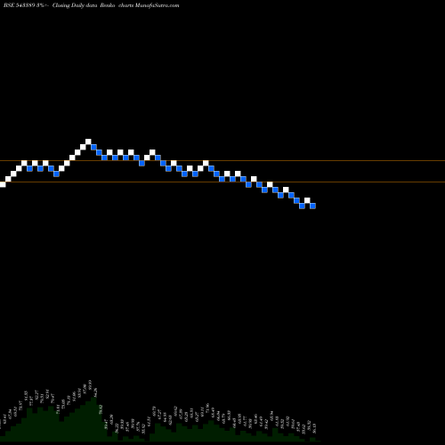 Free Renko charts SIGACHI 543389 share BSE Stock Exchange 