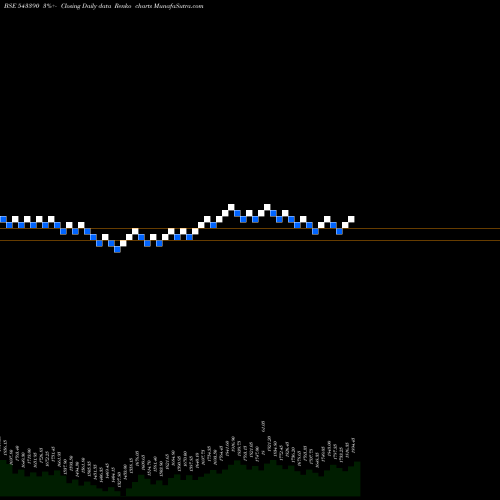 Free Renko charts POLICYBZR 543390 share BSE Stock Exchange 