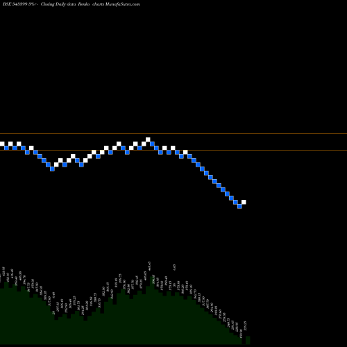 Free Renko charts TARSONS 543399 share BSE Stock Exchange 