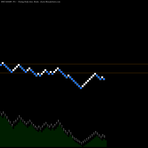 Free Renko charts OMNIPOTENT 543400 share BSE Stock Exchange 