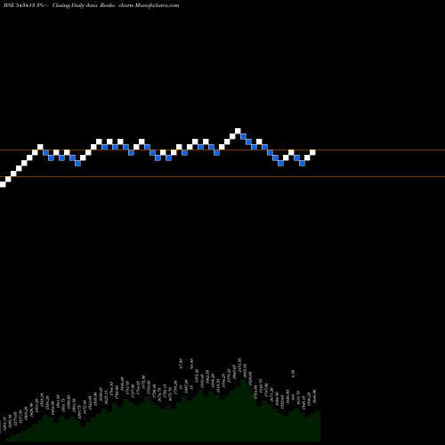 Free Renko charts TEGA 543413 share BSE Stock Exchange 