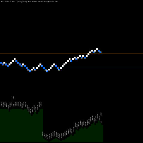 Free Renko charts ANANDRATHI 543415 share BSE Stock Exchange 