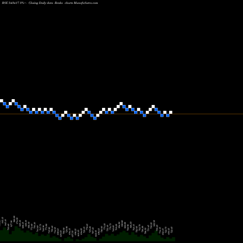 Free Renko charts RATEGAIN 543417 share BSE Stock Exchange 