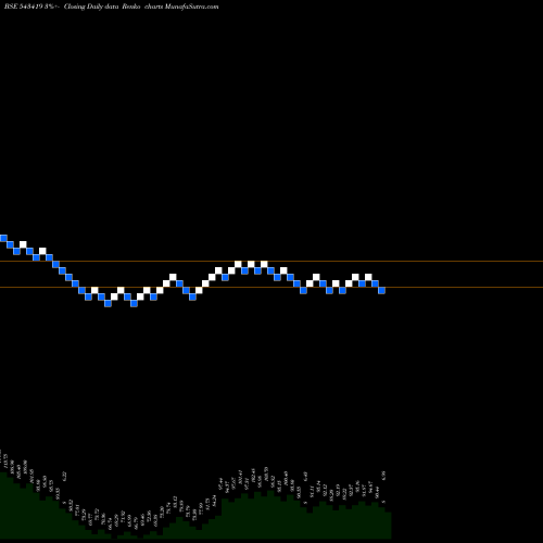 Free Renko charts SHRIRAMPPS 543419 share BSE Stock Exchange 