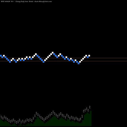 Free Renko charts JETFREIGHT 543420 share BSE Stock Exchange 