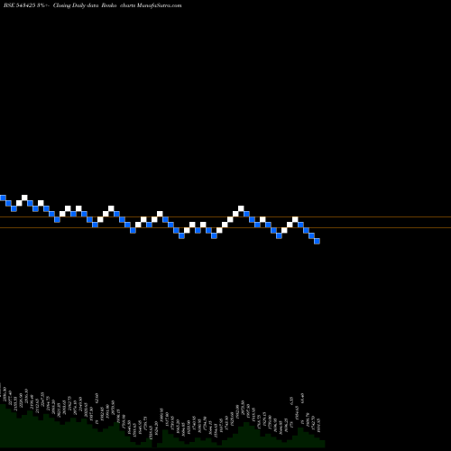 Free Renko charts MAPMYINDIA 543425 share BSE Stock Exchange 