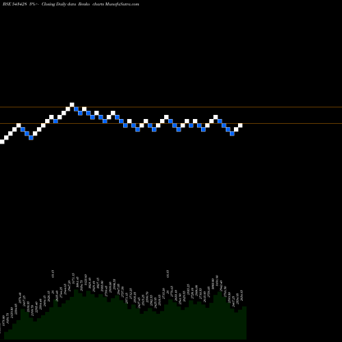 Free Renko charts DATAPATTNS 543428 share BSE Stock Exchange 