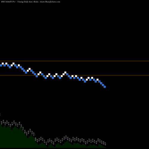 Free Renko charts HPAL 543433 share BSE Stock Exchange 