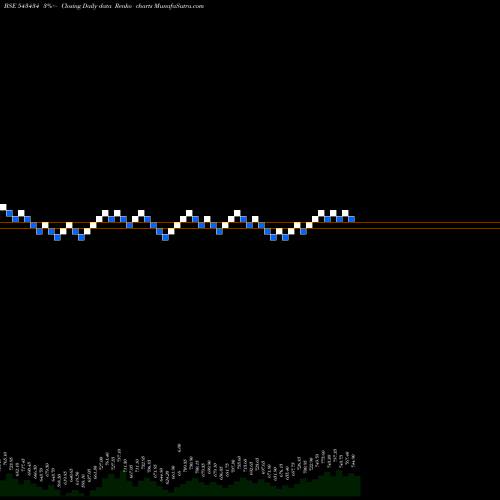 Free Renko charts SUPRIYA 543434 share BSE Stock Exchange 