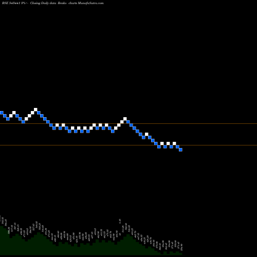 Free Renko charts CMSINFO 543441 share BSE Stock Exchange 