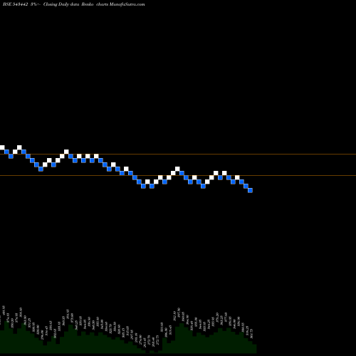 Free Renko charts BCONCEPTS 543442 share BSE Stock Exchange 