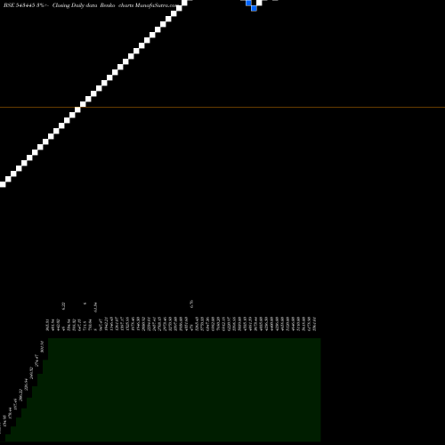 Free Renko charts SFMP58GR 543445 share BSE Stock Exchange 