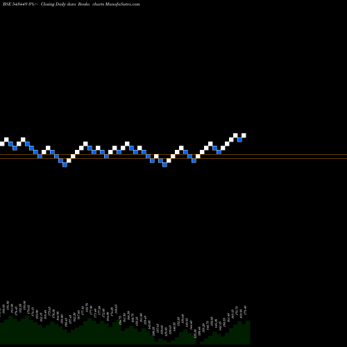 Free Renko charts WFL 543449 share BSE Stock Exchange 