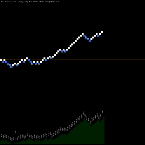 Free Renko charts ICICISILVE 543452 share BSE Stock Exchange 
