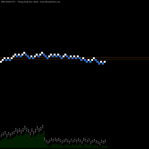Free Renko charts ALKOSIGN 543453 share BSE Stock Exchange 