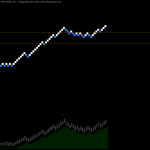 Free Renko charts MAMFGETF 543454 share BSE Stock Exchange 