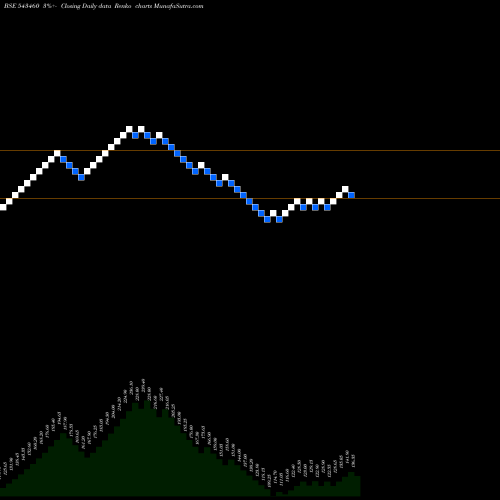 Free Renko charts QRIL 543460 share BSE Stock Exchange 