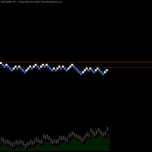 Free Renko charts DEVIT 543462 share BSE Stock Exchange 