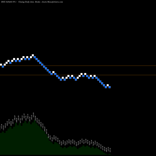 Free Renko charts MANYAVAR 543463 share BSE Stock Exchange 