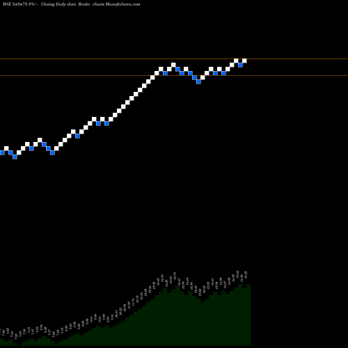 Free Renko charts HEALTHY 543473 share BSE Stock Exchange 