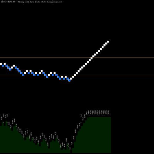 Free Renko charts EKENNIS 543475 share BSE Stock Exchange 