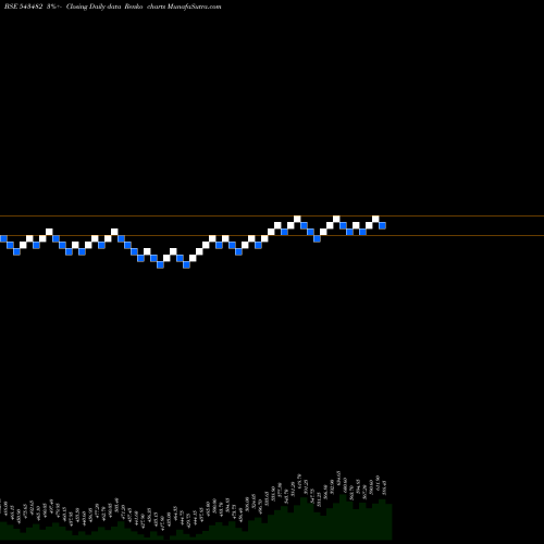 Free Renko charts EUREKAFORBE 543482 share BSE Stock Exchange 