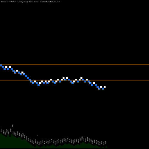 Free Renko charts GATEWAY 543489 share BSE Stock Exchange 