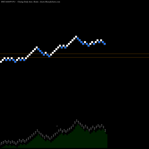 Free Renko charts ACHYUT 543499 share BSE Stock Exchange 