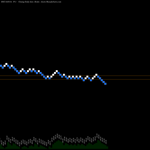 Free Renko charts VERANDA 543514 share BSE Stock Exchange 