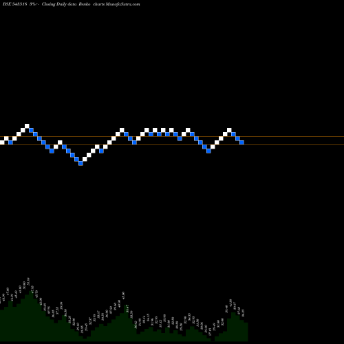 Free Renko charts EIGHTY 543518 share BSE Stock Exchange 