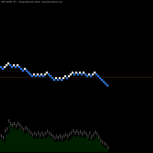 Free Renko charts GLHRL 543520 share BSE Stock Exchange 