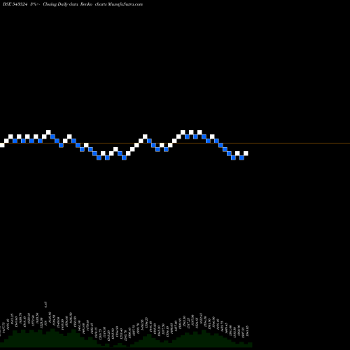 Free Renko charts RAINBOW 543524 share BSE Stock Exchange 