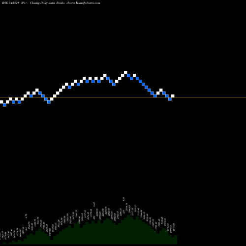 Free Renko charts VENUSPIPES 543528 share BSE Stock Exchange 