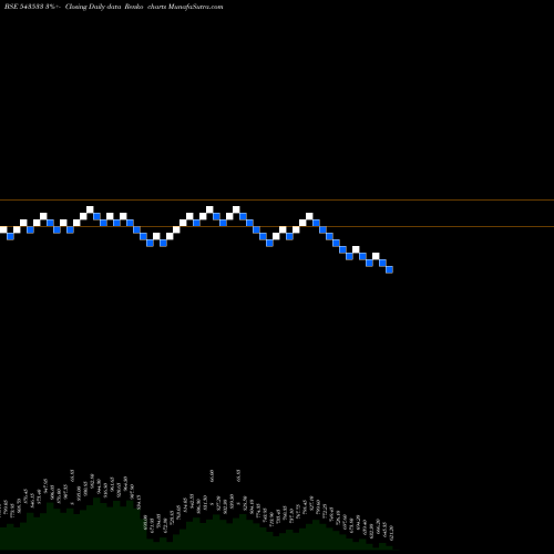 Free Renko charts EMUDHRA 543533 share BSE Stock Exchange 