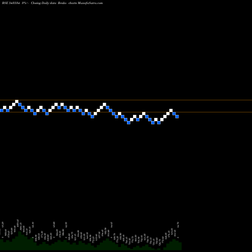 Free Renko charts AETHER 543534 share BSE Stock Exchange 