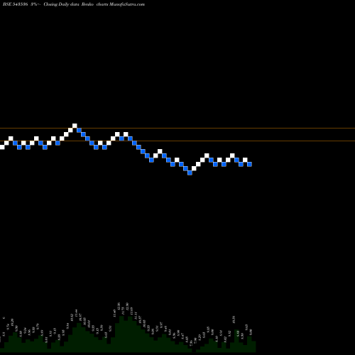 Free Renko charts SILVERPRL 543536 share BSE Stock Exchange 