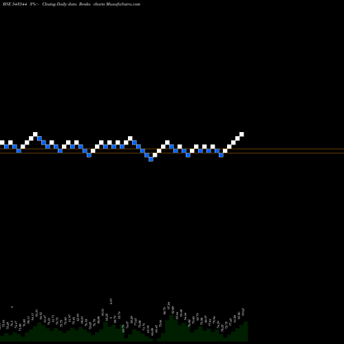 Free Renko charts JAYANT 543544 share BSE Stock Exchange 