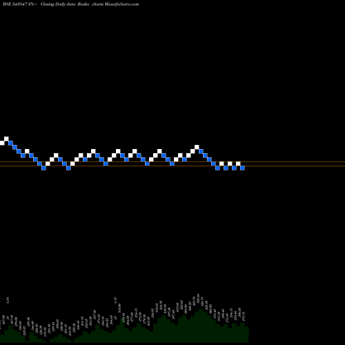 Free Renko charts DDEVPLASTIK 543547 share BSE Stock Exchange 
